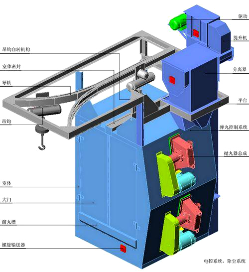 吊钩式抛丸机工作原理